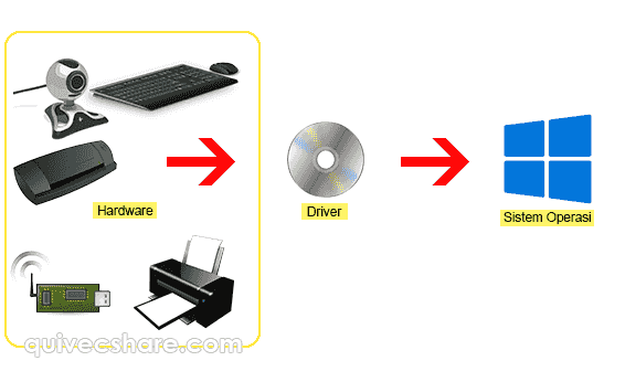 FUNGSI DAN PERAN DRIVER DALAM PERANGKAT LAPTOP DAN PC